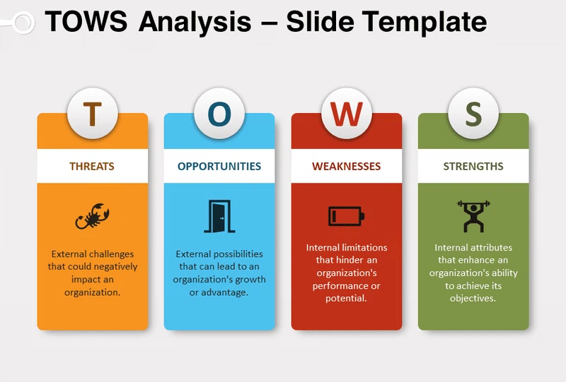 tows-analysis-powerpoint tows-analysis-powerpoint