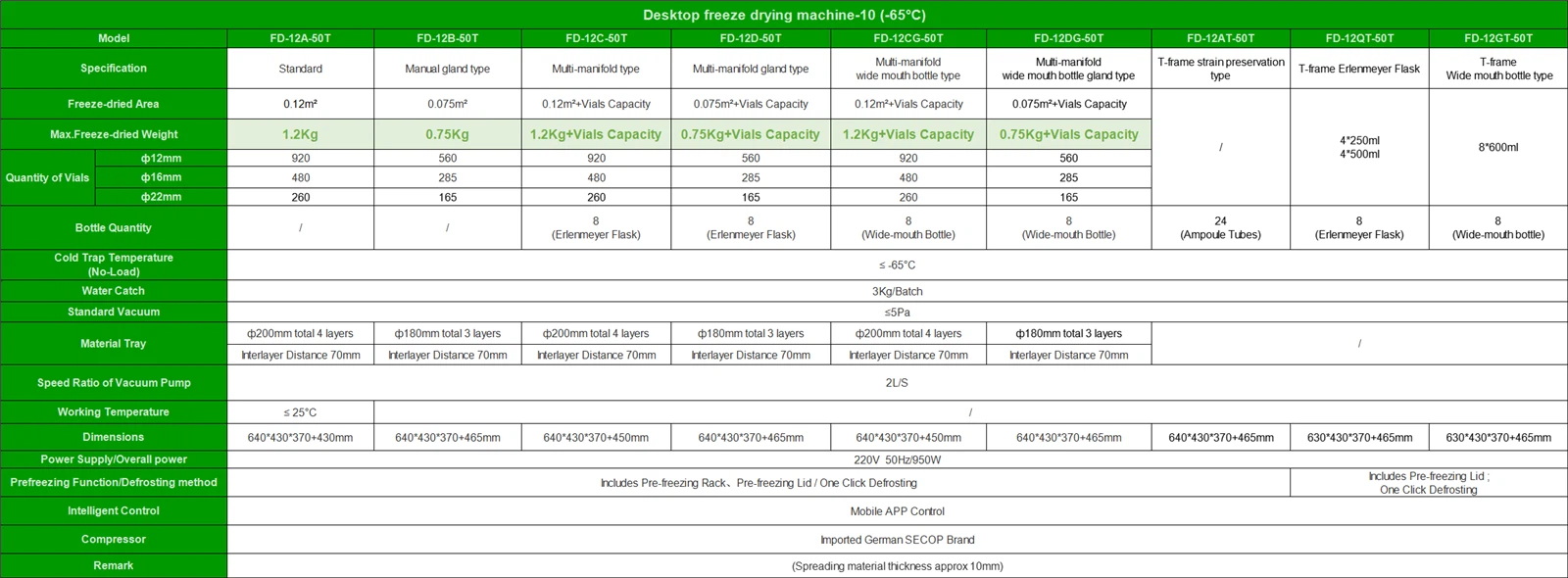 Continuous Freeze Dryer Parameter | Shaanxi achieve chem| Continuous Freeze Dryer Parameter | Shaanxi achieve chem|