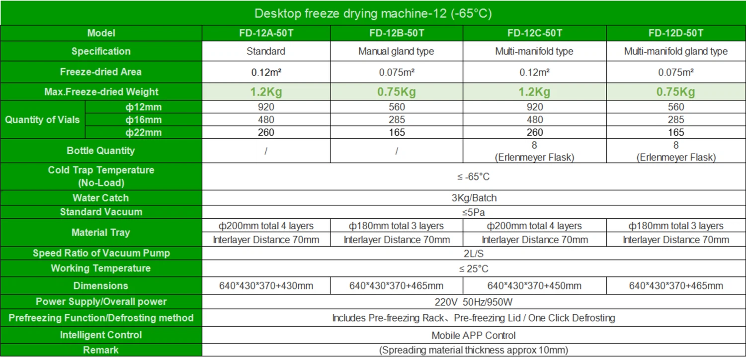 Continuous Freeze Dryer Parameter | Shaanxi achieve chem| Continuous Freeze Dryer Parameter | Shaanxi achieve chem|