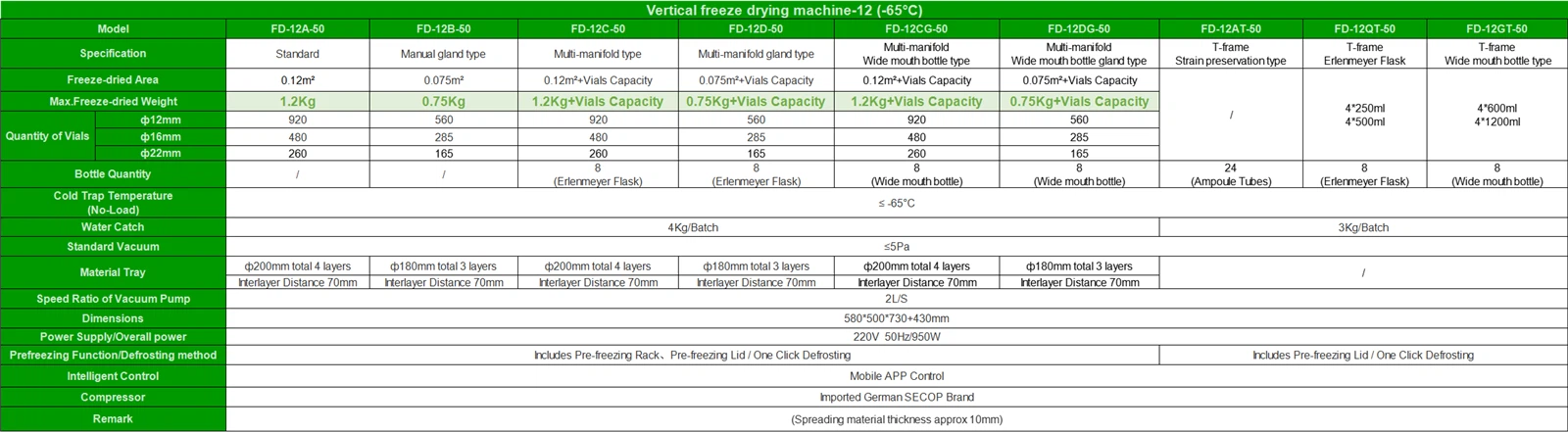 Continuous Freeze Dryer Parameter | Shaanxi achieve chem| Continuous Freeze Dryer Parameter | Shaanxi achieve chem|