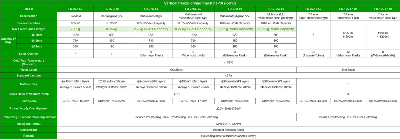Continuous Freeze Dryer Parameter | Shaanxi achieve chem| Continuous Freeze Dryer Parameter | Shaanxi achieve chem|