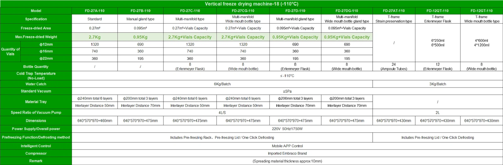 Continuous Freeze Dryer Parameter | Shaanxi achieve chem| Continuous Freeze Dryer Parameter | Shaanxi achieve chem|