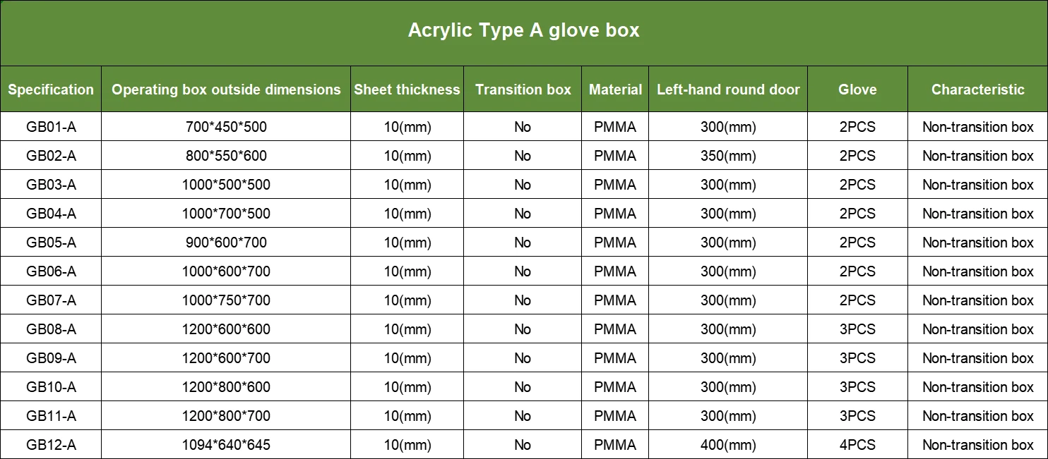 Glovebox Specifications | Shaanxi Achieve chem-tech Glovebox Specifications | Shaanxi Achieve chem-tech